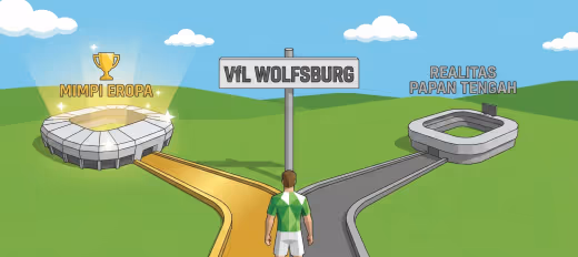 Bedah Kekuatan Bundesliga: Wolfsburg di Persimpangan Jalan, Antara Mimpi Eropa dan Realitas Papan Tengah