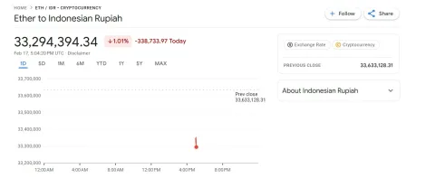 Dominasi Ethereum dalam Digitalisasi Aset: Sektor RWA Tembus $17 Miliar dengan Pertumbuhan 315%