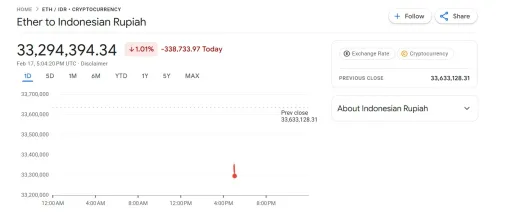 Dominasi Ethereum dalam Digitalisasi Aset: Sektor RWA Tembus $17 Miliar dengan Pertumbuhan 315%