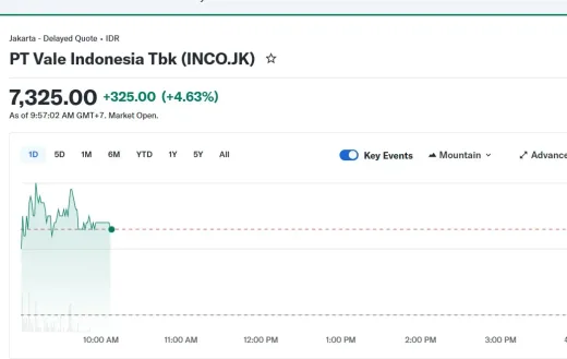 Rebound Teknis IHSG: Sektor Komoditas dan Kesehatan Pimpin Penguatan ke Level 8.353