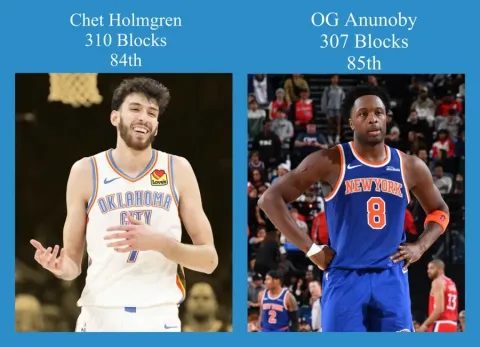 King of New York! Jalen Brunson Tampil Menggila, Pimpin Knicks Taklukkan Raptors di Madison Square Garden!