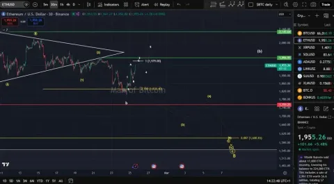 Ethereum Dalam Tekanan! Target $2.340 Jadi Penentu, Mampukah ETH Tembus Tembok Tebal Bitcoin?