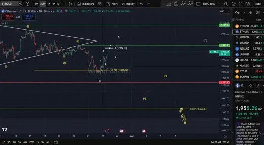 Ethereum Dalam Tekanan! Target $2.340 Jadi Penentu, Mampukah ETH Tembus Tembok Tebal Bitcoin?