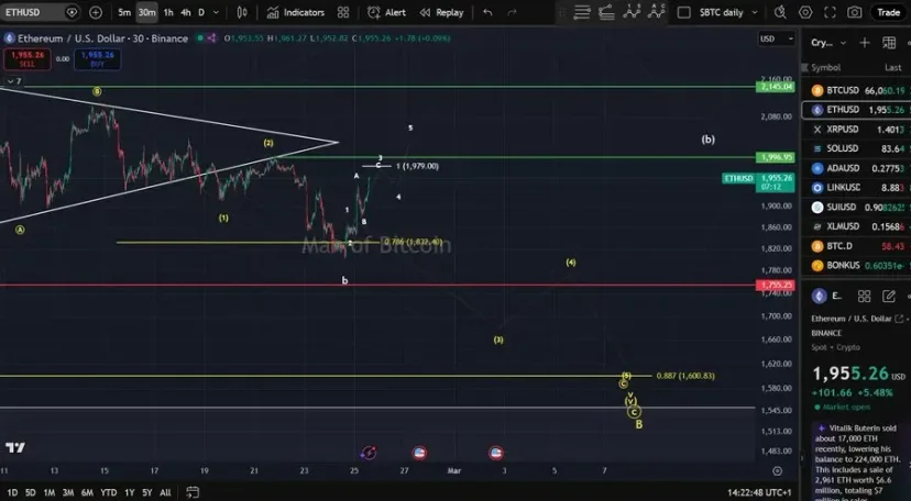 Ethereum Dalam Tekanan! Target $2.340 Jadi Penentu, Mampukah ETH Tembus Tembok Tebal Bitcoin?
