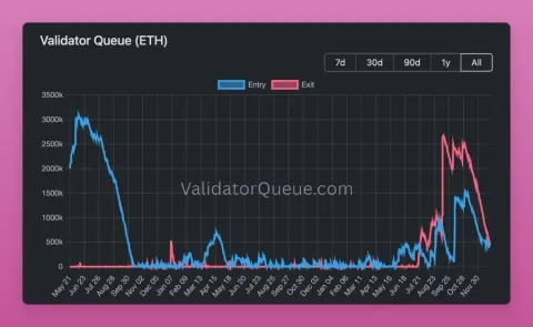 Strategi Ganda BlackRock! Biaya Staking ETF Ethereum Dipangkas, Tapi Peringatan Risiko Keras Dirilis!