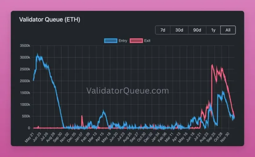 Strategi Ganda BlackRock! Biaya Staking ETF Ethereum Dipangkas, Tapi Peringatan Risiko Keras Dirilis!