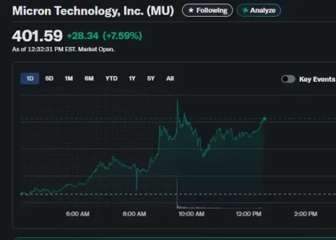 BMNR Siap Rebound! Saham BitMine News Mengincar Kenaikan Setelah Aksi Borong 60.000 ETH untuk Perkuat Portofolio Perusahaan!