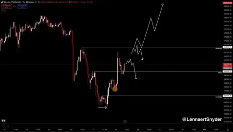 Bitcoin di Persimpangan Jalan! Harga Sentuh Batas Atas Rentang—Penolakan di Level Ini Berisiko Seret BTC Kembali ke Area $62.800!