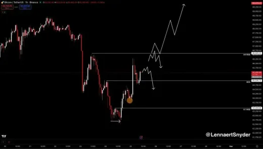 Bitcoin di Persimpangan Jalan! Harga Sentuh Batas Atas Rentang—Penolakan di Level Ini Berisiko Seret BTC Kembali ke Area $62.800!