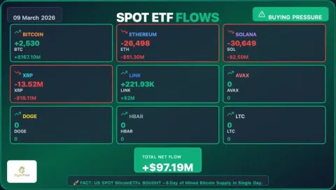 Arus Masuk ETF Kripto Institusional Melonjak: Dominasi Bitcoin dan Ethereum Perkuat Legitimasi Aset Digital