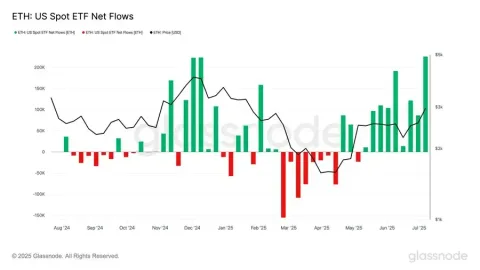 Strategi "Manis" BlackRock: Potong Biaya ETF Staking Ethereum Sebesar 50% untuk Gaet Dana Institusi