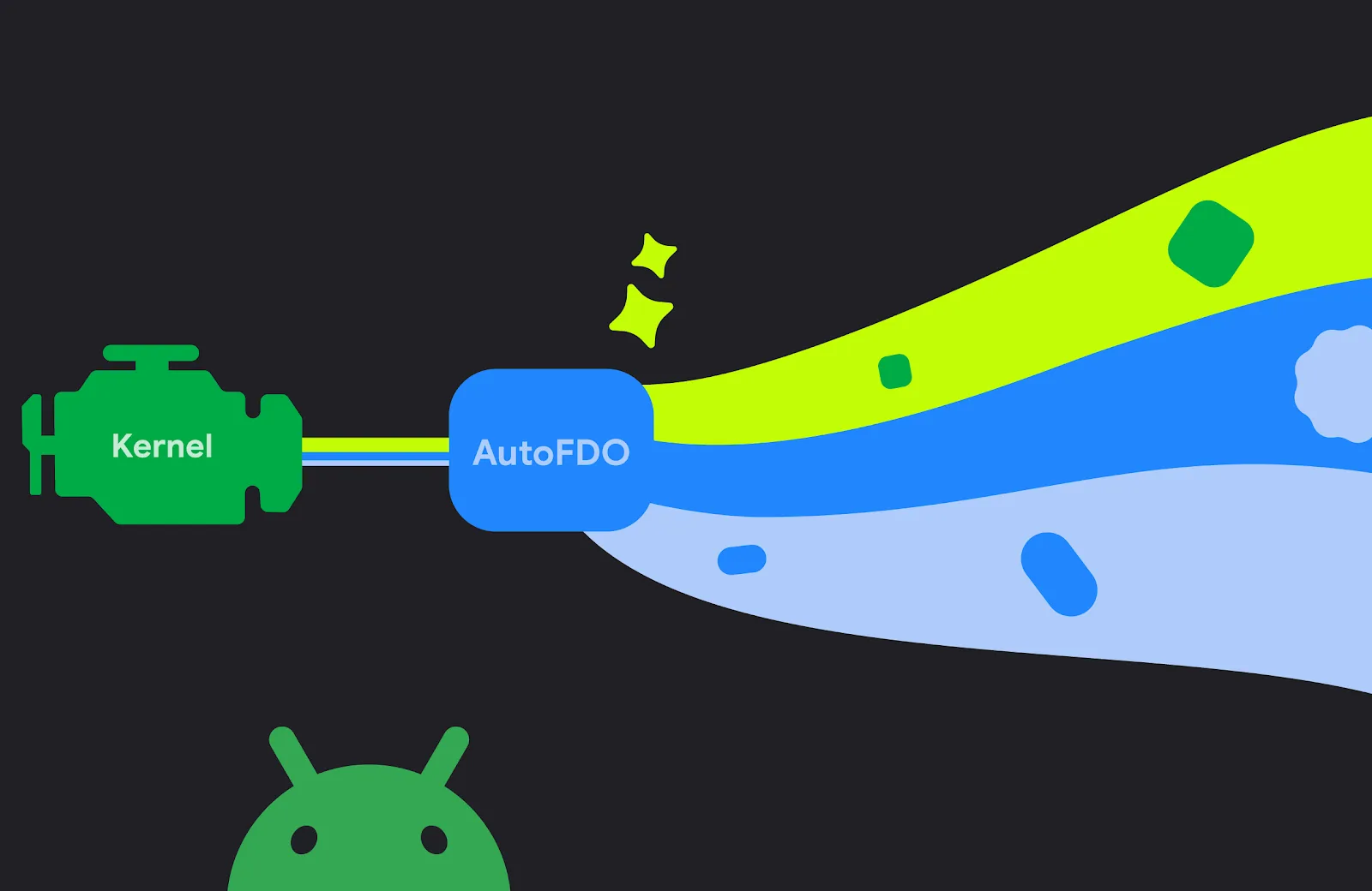 Terobosan Performa Android: Google Gunakan Teknologi AutoFDO untuk Bikin Sistem Lebih Kencang