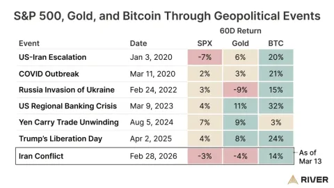 Proyeksi Pasar Opsi: Bitcoin Bisa Tembus $75.000, Tetapi Ada Syarat Mutlak yang Harus Terpenuhi