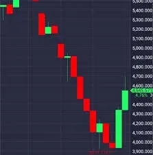 Jebakan Beruang? Ethereum Bertahan di $2.000 Saat Jumlah ETH yang Di-Staking Menembus Rekor Tertinggi Sepanjang Masa