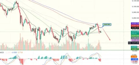 Tinjauan Pasar Kripto: Target $80.000 Bitcoin, Potensi Golden Cross ETH, dan Risiko XRP