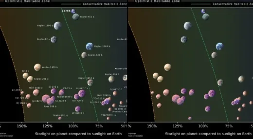 Ilmuwan Identifikasi 45 Planet Mirip Bumi sebagai Kandidat Terbaik Kehidupan Alien