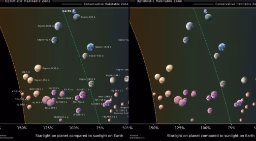 Ilmuwan Identifikasi 45 Planet Mirip Bumi sebagai Kandidat Terbaik Kehidupan Alien