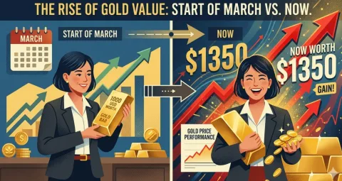 Performa Kilau Emas Maret 2026: Investasi 1.000 Dolar Kini Catatkan Keuntungan Signifikan di Tengah Ketidakpastian Global