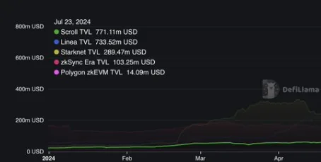 Dominasi Ethereum: Franklin Templeton Tokenisasi ETF di Tengah Ekosistem RWA $13 Miliar