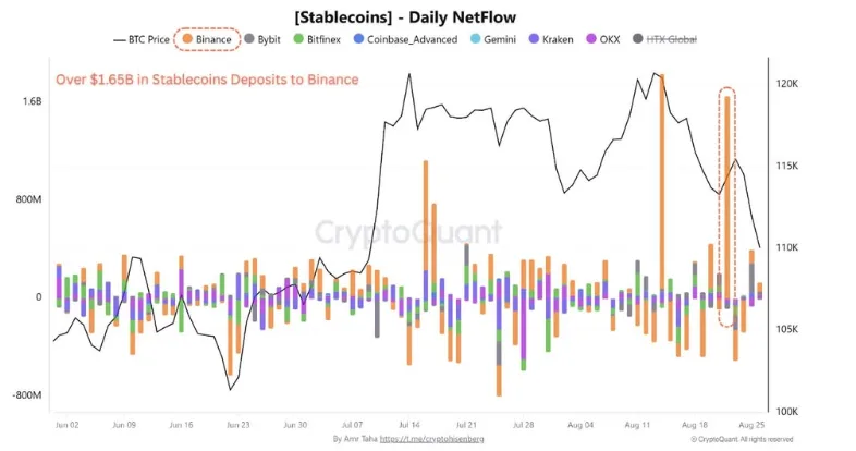 Ethereum Supply Tightens: Rekor Staking & Outflow Picu Kelangkaan Pasokan