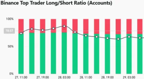 Skenario Ledakan! Posisi Short ETH $35 Juta Menumpuk, Potensi "Short Squeeze" Mengintai