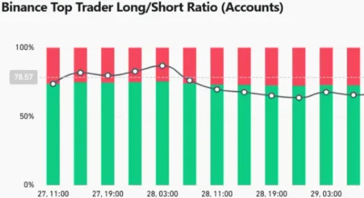 Skenario Ledakan! Posisi Short ETH $35 Juta Menumpuk, Potensi "Short Squeeze" Mengintai
