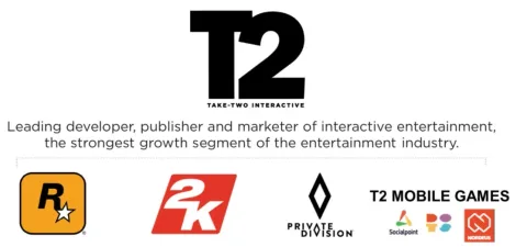 Take-Two Interactive Lakukan PHK Terhadap Tim AI, Masa Depan Kecerdasan Buatan di Perusahaan Dipertanyakan