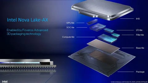 Bocoran Terbaru: Prosesor Laptop Intel Nova Lake Berpotensi Mengusung Hingga 28 Core