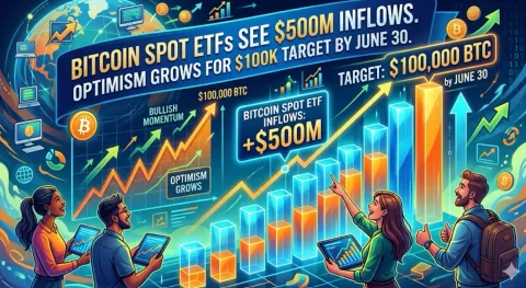 Target $100K di Depan Mata: Injeksi ETF Perkuat Optimisme Bitcoin Sebelum Juni!