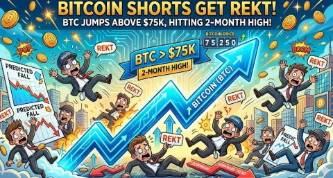 Ledakan Harga: Bitcoin Tembus $75.000, Ratusan Juta Dolar Posisi Short Hangus