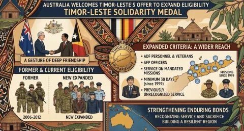 Australia Sambut Perluasan Medali Solidaritas Timor-Leste: Kedaulatan Diplomasi Pertahanan dan Pengakuan Pengabdian di Pasifik