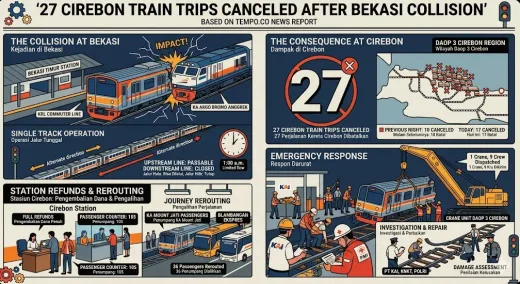 Dampak Sistemik: 27 Jadwal Kereta Cirebon Dibatalkan Pasca Tabrakan Bekasi dan Kedaulatan Manajemen Krisis Transportasi 2026