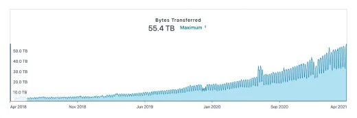 Paket PyPI "Elementary" Diretas: Malware Infostealer Incar Kredensial Pengembang Melalui Update Malisius