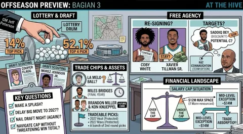 Cetak Biru Kebangkitan: Preview Offseason Charlotte Hornets 2026, Pertegas Kedaulatan Rekonstruksi Skuat di Tengah Ambisi Baru