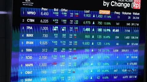 Asing Lepas Saham Rp111,6 Miliar dalam Sehari, BBRI Paling Terpukul