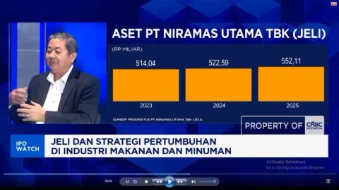 Produsen Jeli INACO Siap IPO, Target Dana Rp392 Miliar untuk Ekspansi