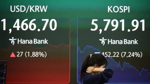 Kospi Anjlok 5,36% dalam Lima Menit, Bursa Asia Ikuti Tekanan Wall Street