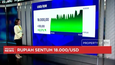 IHSG Anjlok 1,21% dan Rupiah Tembus Rp18.000: Dua Pukulan Bertubi-tubi dari MSCI dan S&P