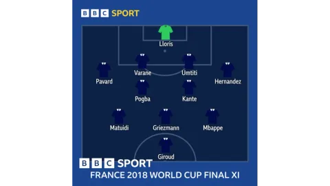 Prancis Makin Perkasa: Mbappe dan Dembele Bawa Les Bleus ke Semifinal Piala Dunia 2026