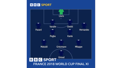 Prancis Makin Perkasa: Mbappe dan Dembele Bawa Les Bleus ke Semifinal Piala Dunia 2026