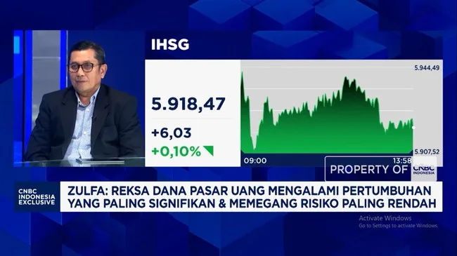 Reksadana Pasar Uang Jadi Primadona di Tengah Ketidakpastian Global