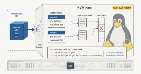 Celah KVM Berusia 16 Tahun Bikin Mesin Virtual Bisa Bobol Host Intel dan AMD