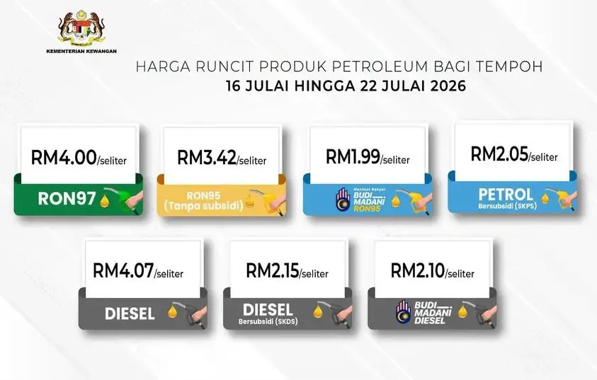 Harga BBM Nonsubsidi Malaysia Naik, Konflik Iran Picu Kenaikan Minyak Mentah