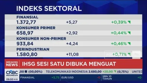 IHSG Menguat di Awal Pekan, Rupiah Justru Terperosok ke Level Rp17.960