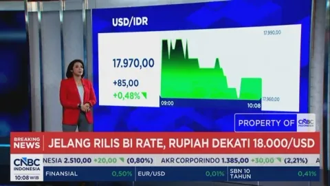 Rupiah Terancam Tembus Rp 18.000 per Dolar AS Jelang Keputusan BI Rate