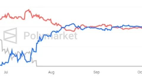 Prediction Market Kalshi dan Polymarket Bidik Dana Institusi, Valuasi Melejit ke US$40 Miliar