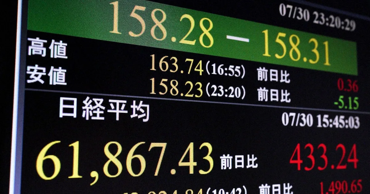 Yen Tembus 158 per Dolar AS, Spekulasi Intervensi Pemerintah Jepang Menguat