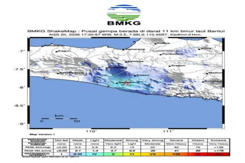 Gempa M3,5 Guncang Bantul: Sesar Opak Kembali Aktif, Warga Diimbau Waspada