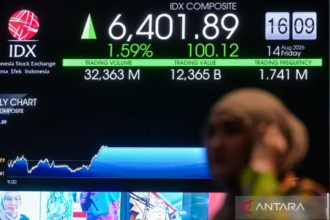 IHSG Menguat ke 6.525 di Tengah Sentimen Positif Asia: Peluang atau Jebakan?