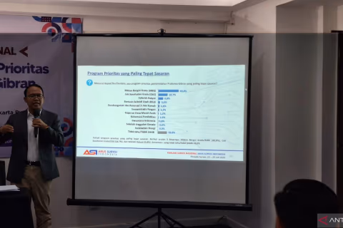 Survei ASI: Publik Nilai Kinerja Pemerintah di Tiga Sektor Ini Paling Baik